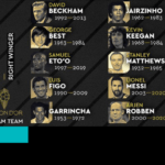 Medias241.com-BALLON D’OR DREAM TEAM : SAMUEL ETO’O S’ATTAQUE VIOLEMMENT À “ FRANCE FOOTBALL’’